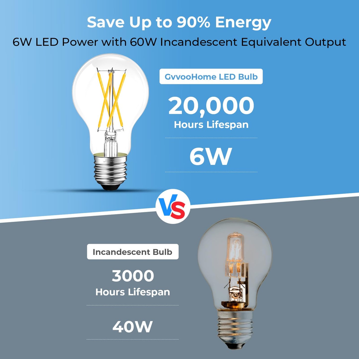 A19 E26 LED Light Bulbs 60 Watt Equivalent, Dimmable Edison Bulbs 5000K