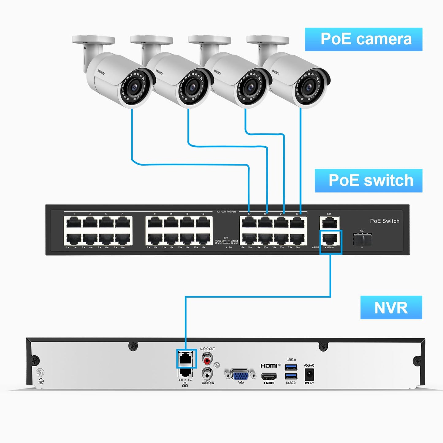 INNOSECU 12MP 32 Channel AI NVR, IP Video Recorder Supports 12MP/8MP/6MP/5MP/4MP IP Cameras, Face Detection, Human/Vehicle Detection, 4-SATA Up