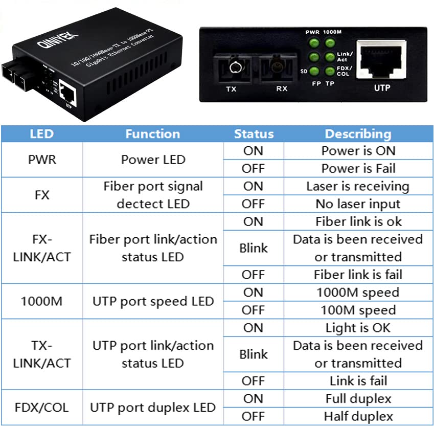 QINIYEK Gigabit Fiber Ethernet Media Converter?10/100/1000Base-Tx to 1000Base-TX ?Single Mode Dual SC Fiber?up to 20KM