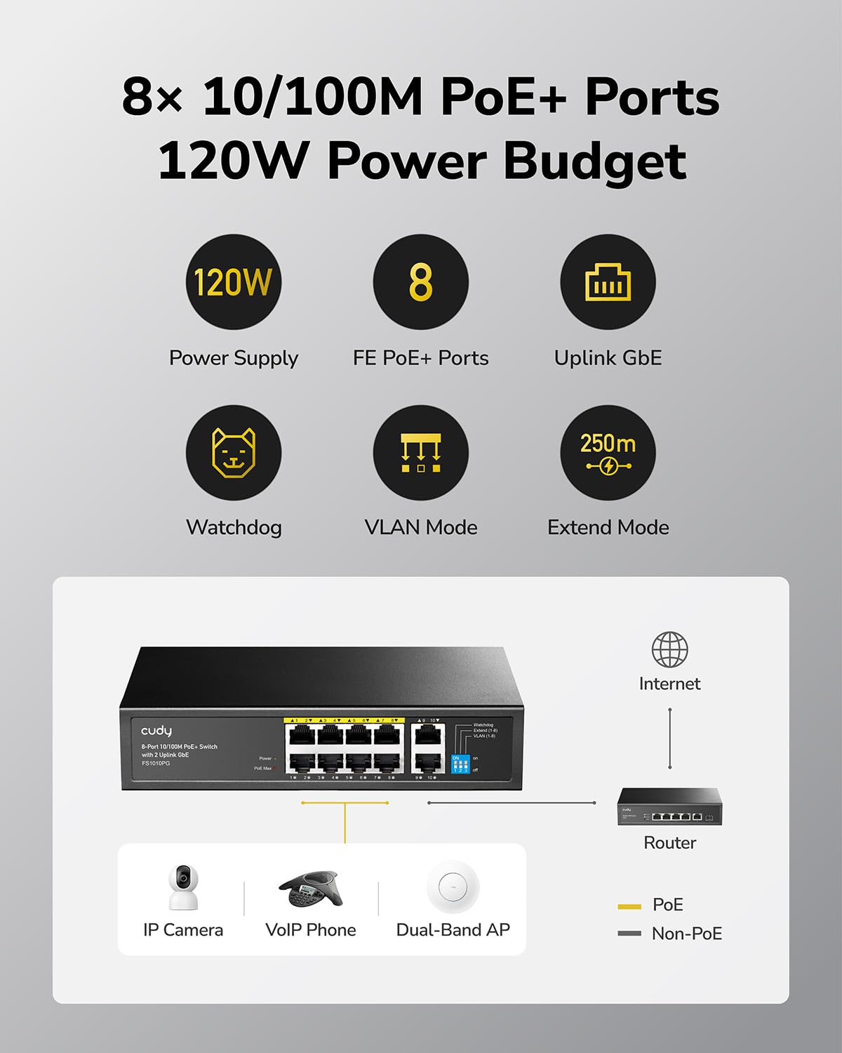 Cudy 8 Port Fast Ethernet 100Mbps PoE Switch 8 PoE+ Ports @120W, Plug & Play Sturdy Metal w/Shielded Ports Extend Mode Priority Mode FS1010PG