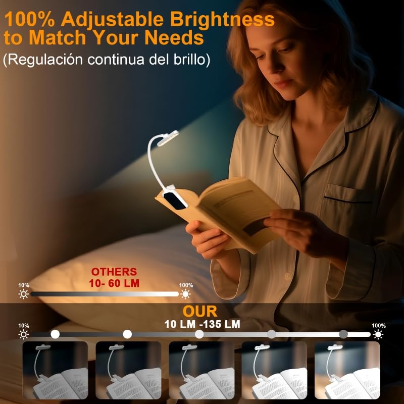 karidi Rechargeable 24 LED Book Light for Reading, 360° Flexible Gooseneck, 5 Color Tones, Clip-on for Books/Tablet/Bed, USB-C, 80H Glare-Free Eye