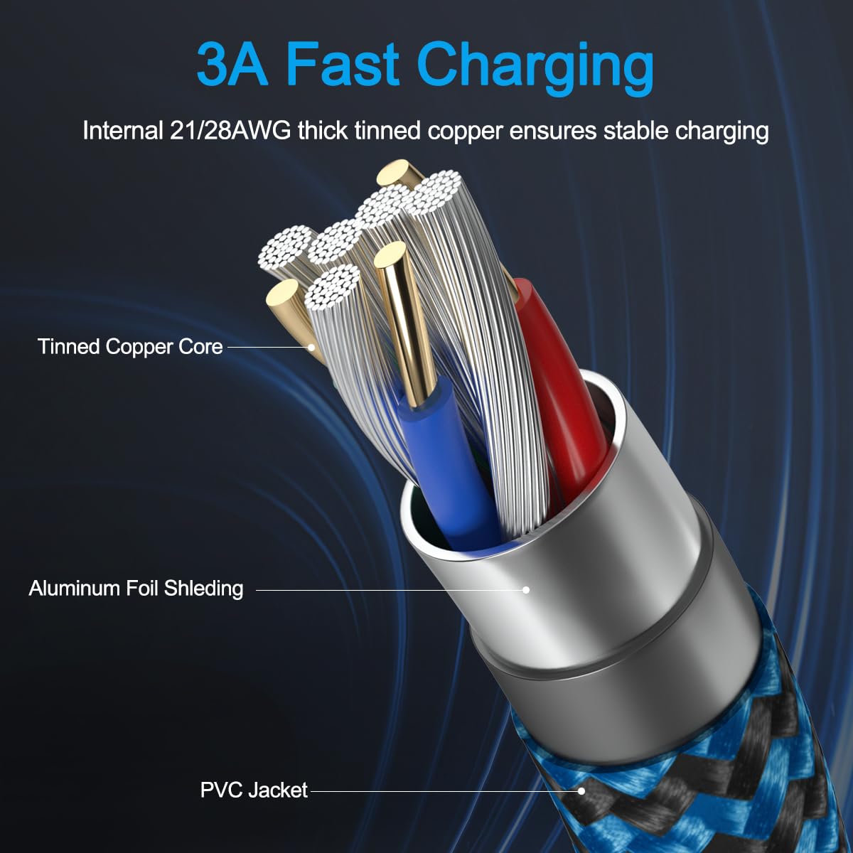 USB C Cable Charger for Moto G Fast/G Power/G Pure/G Stylus 5G,G9 G8 G7 Play,Plus,Power,G7 Supra Optimo Turbo,X4 Z4 Z3 Z2 Play Z Droid Force,Braided