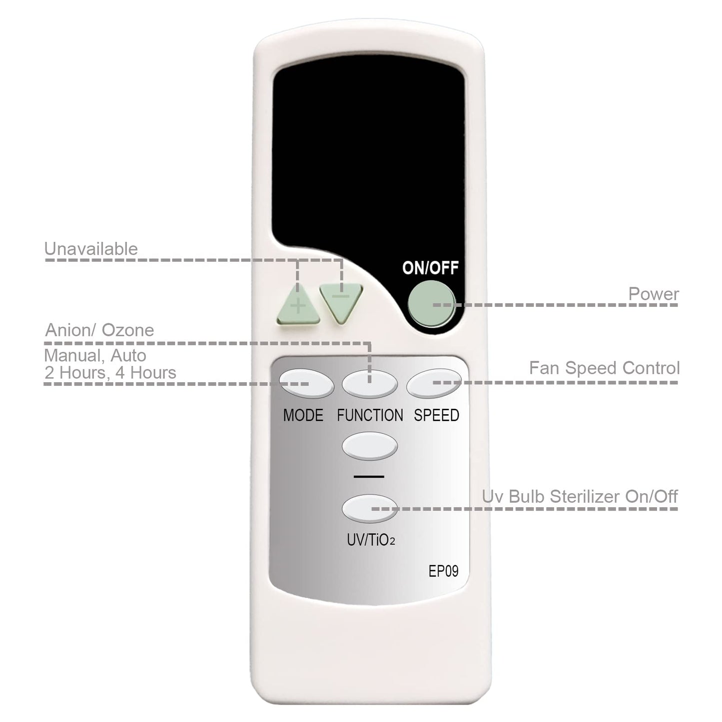 Replacement Remote Control for EdenPURE Air Purifier WGEP1000 UV Ionizer