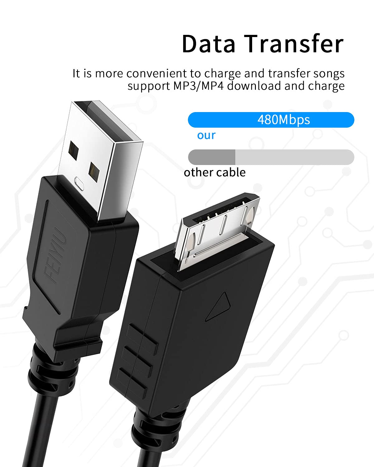 FEIYIU Replacement USB MP3 MP4 Player Charger Charging Cable - Compatible with Sony Walkman NWZ - A, S, E, X, Z Series - 5FT