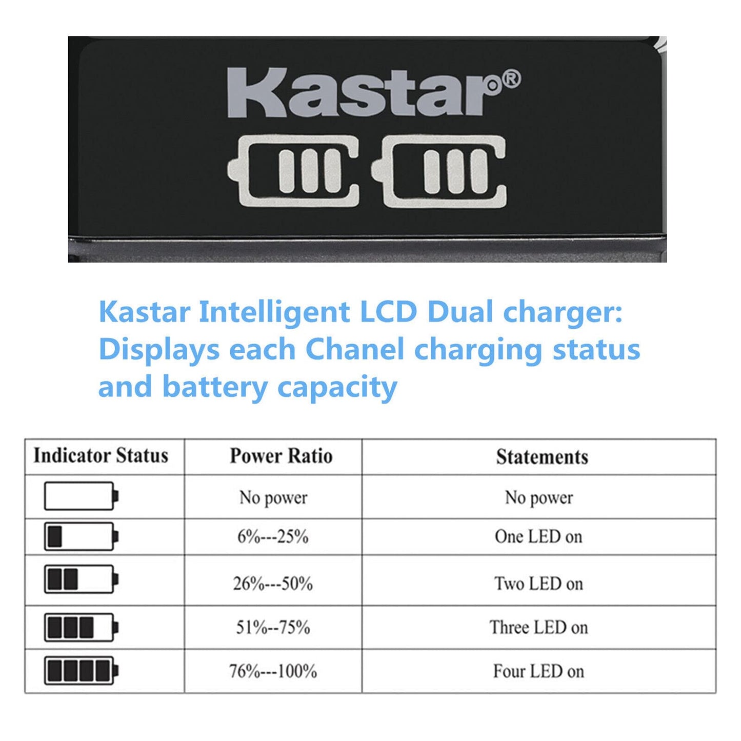 Kastar 4Pack Battery and LKD2 USB Charger Compatible with Sony DCR-TRV525 DCR-TRV58 DCR-TRV620 DCR-TRV7 DCR-TRV720 DCR-TRV735 DCR-TRV820 DCR-TRV9