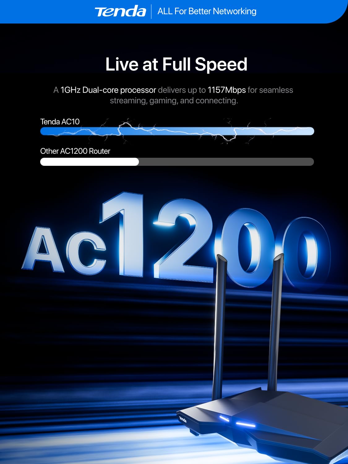 Tenda AC1200 WiFi Router, Dual Band Gigabit Wireless Internet Router - 4 Gigabit Ports, Up to 1.2 Gbps Speed, MU-MIMO, Beamforming, Parental Control