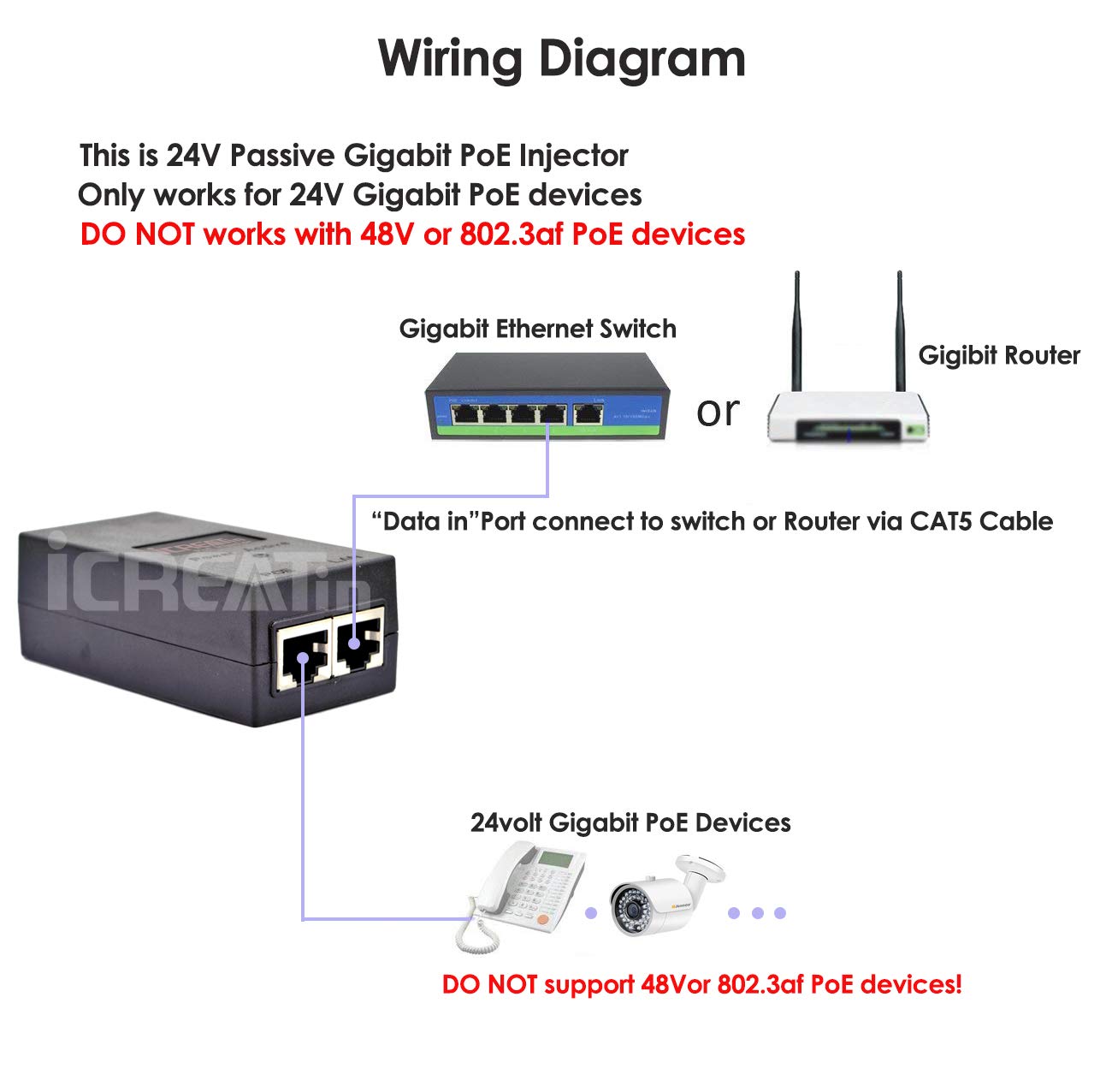 24volt Gigabit POE Injector, 24V 1A Passive PoE Adapter for Ubiquiti POE-24-12W-G POE-24-24W-G, Mikrotik Devices, TP-Link TL-POE2412G, EN15G-24-3