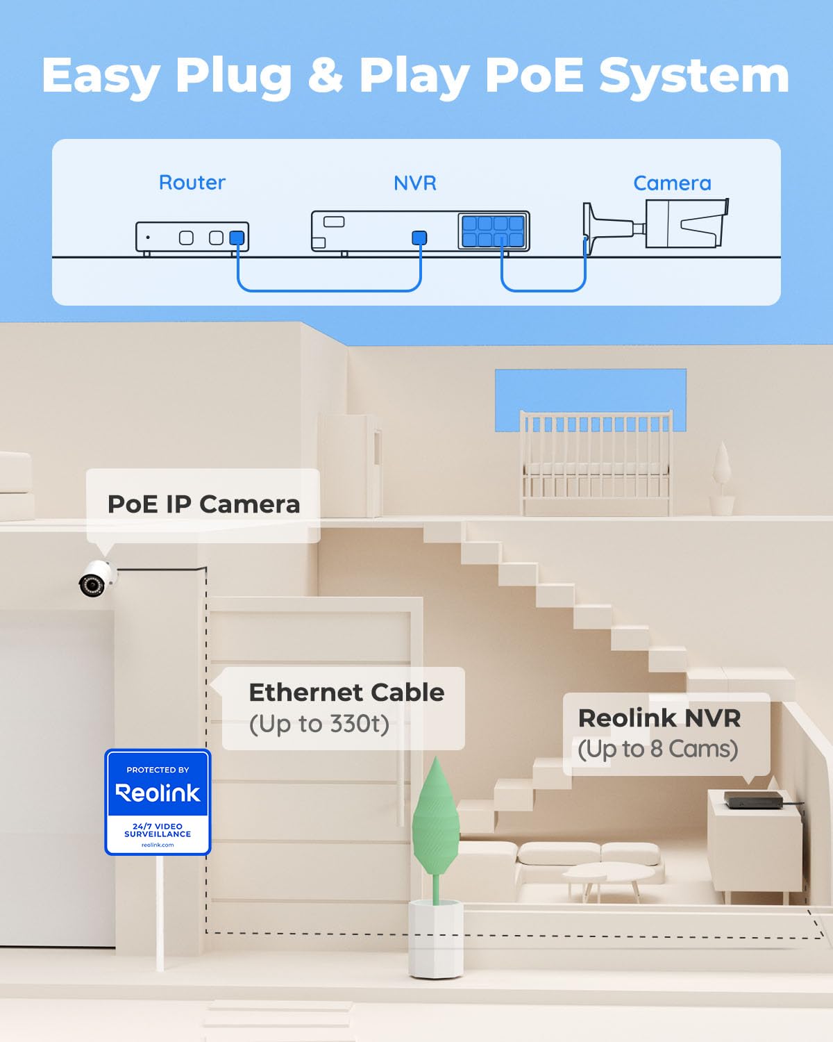 REOLINK 8CH 5MP Security Camera System, 4pcs Wired PoE Cameras for Home Security Outdoors, Smart Person/Pet/Vehicle Detection, 4K 8CH NVR with 2TB HDD