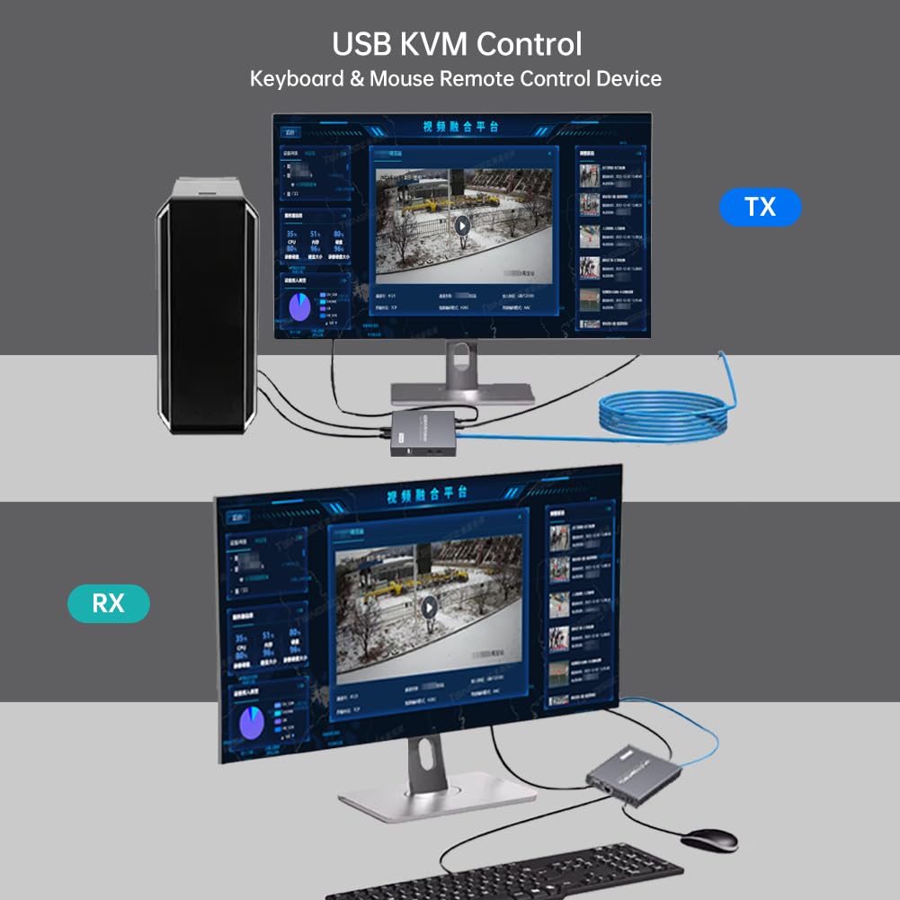 HDMI KVM Extender Over Cat5e/6 1080P Transmits Up to 196ft/60m, with 2 USB Ports Supports Mouse and Keyboard Remote Control, Feature Audio Extractor