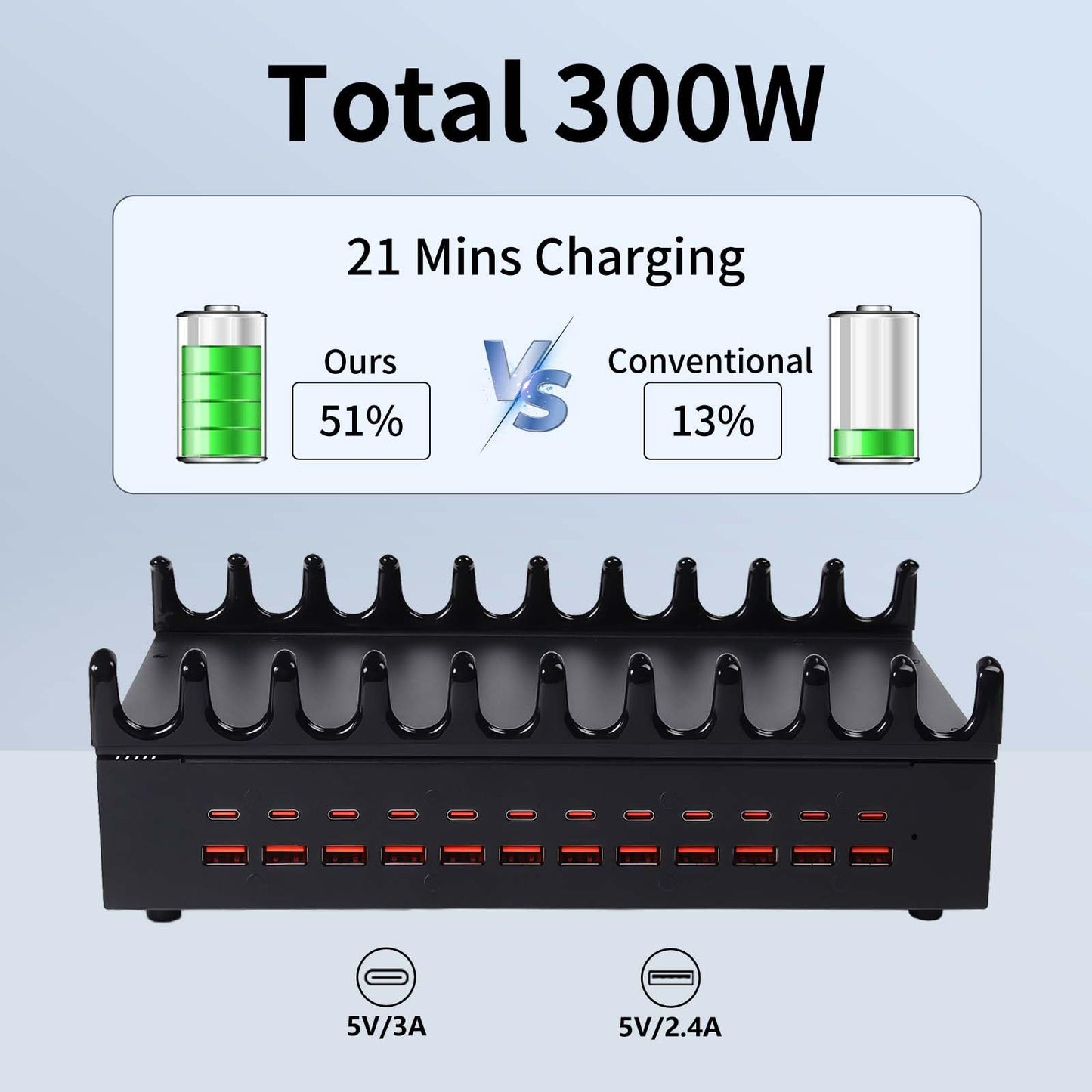 300W Charging Station for Multiple Devices - 24 Ports USB Fast Charging Station with Smart Power Delivery - Kindle, Phone, Tablet Charger Station