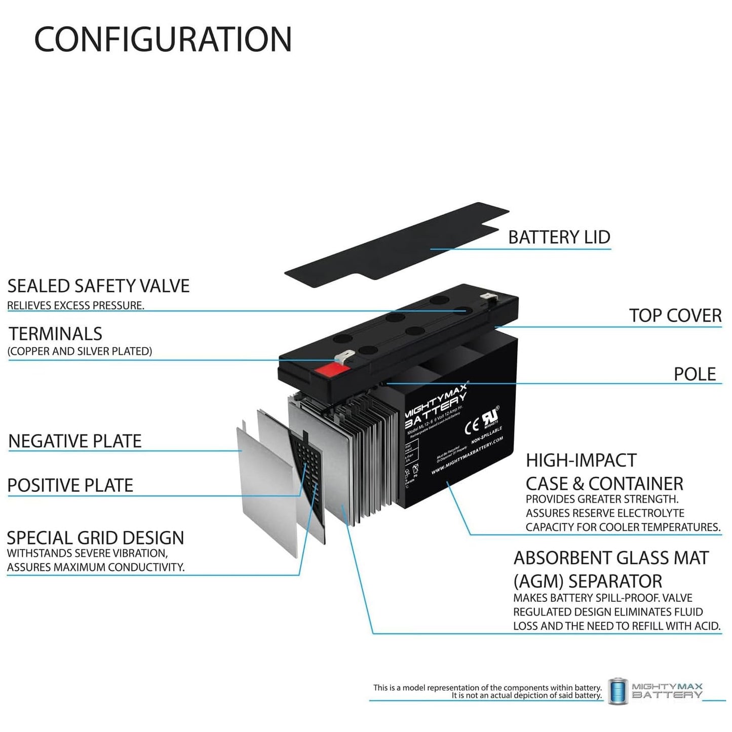 Mighty Max Battery ML12-6F2-6 Volt 12 AH, F2 Terminal, Rechargeable SLA AGM Battery