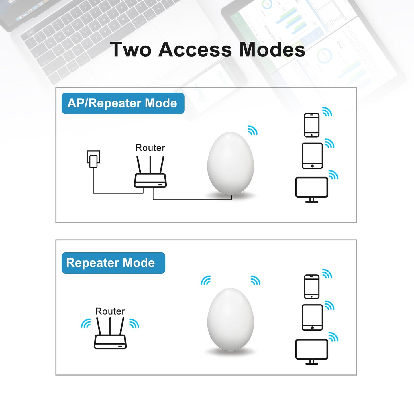 Todaair Outdoor SignalBoost Dual-Band Gigabit | Weatherproof | Yard No Dead Zones | Smart Devices No Data | 2Min Setup