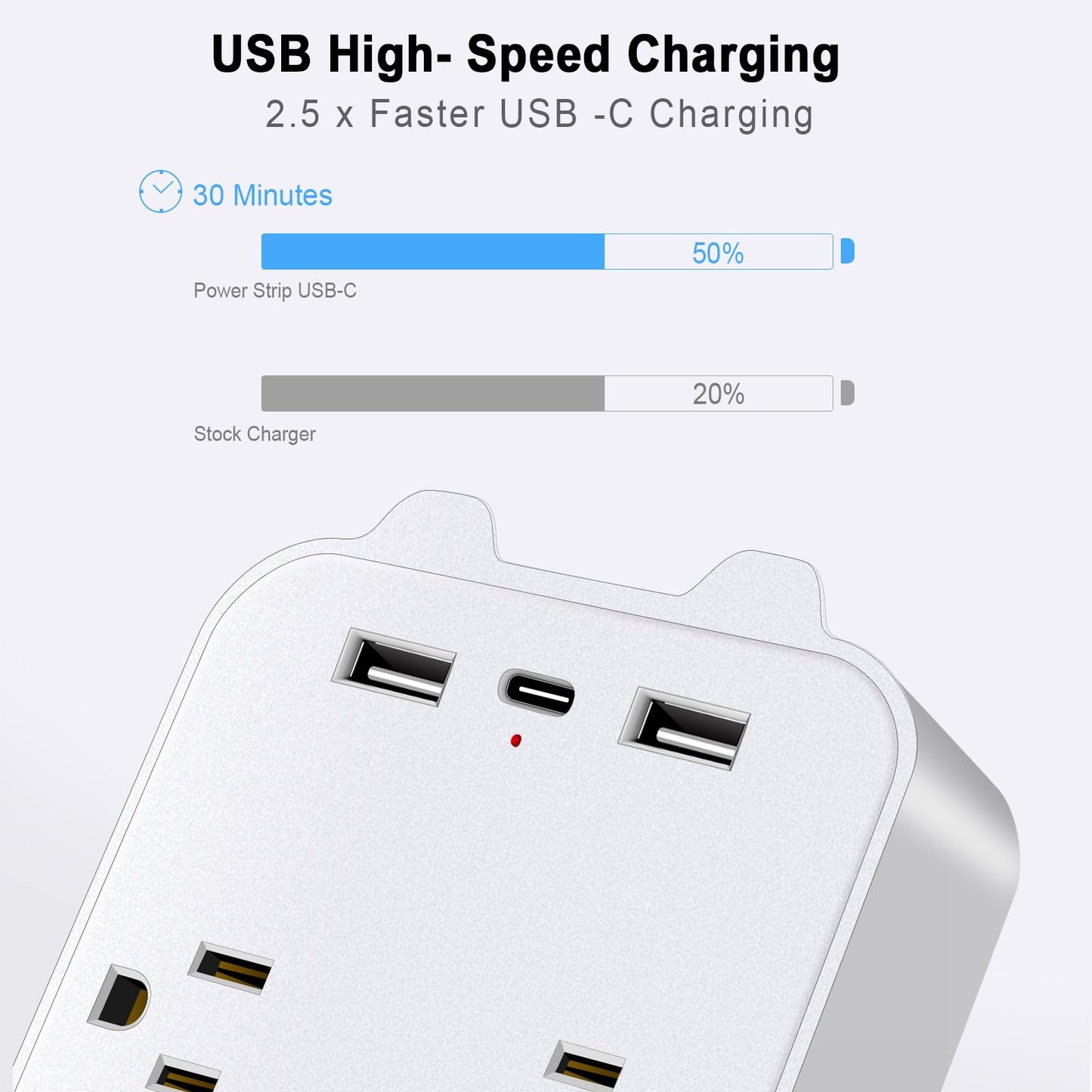 Basics 6 Outlet Extender Splitter with 3 USB Wall Charger(2 USB-C Ports), Multi Plug Outlet Power Strip for Home Ports 2.4A, Dorm Room Essentials