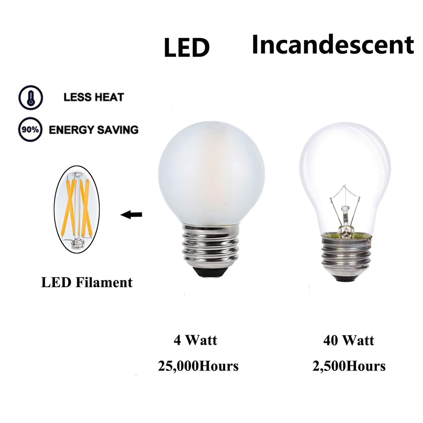 Sunaiony Frosted Globe Light Bulbs 40 Watt Equivalent, E26 LED Bulb 4W Dimmable Warm White 2700K, G16.5 Edison Light for Vanity, Pendant - 6 Pack