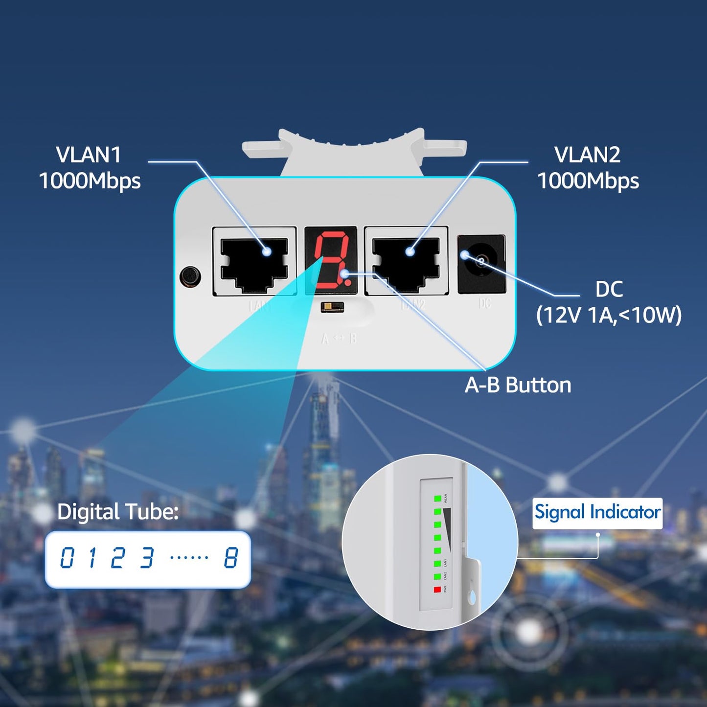 Outdoor Wireless Bridge, NICGIGA 5.8G 4KM Transmission WiFi Point-to-Point Wireless Ethernet Bridge Router, with 2 Gigabit RJ45 LAN Ports, 2-Pack CPE