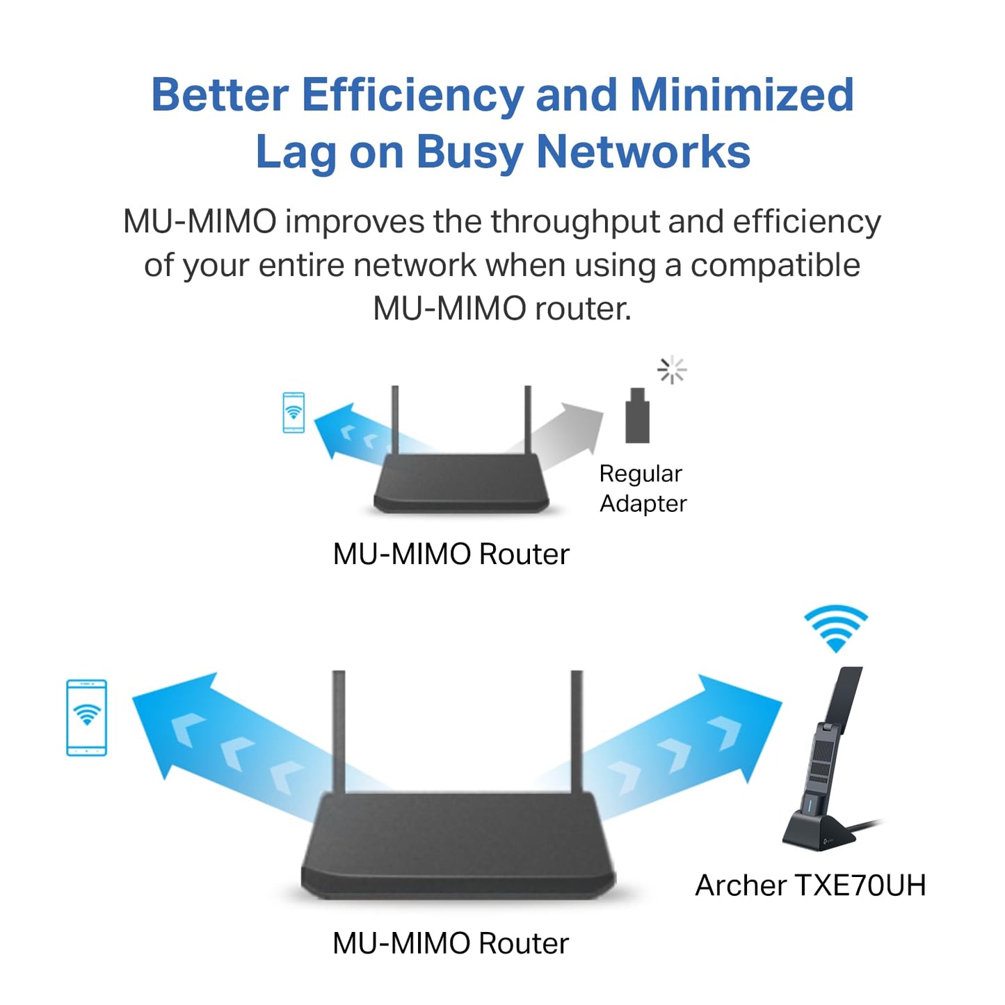 TP-Link AXE5400 WiFi 6E USB Adapter for Desktop PC (Archer TXE70UH) Tri-Band Wireless Network Adapter, Ultra-Low Latency, MU-MIMO, OFDMA, Refined