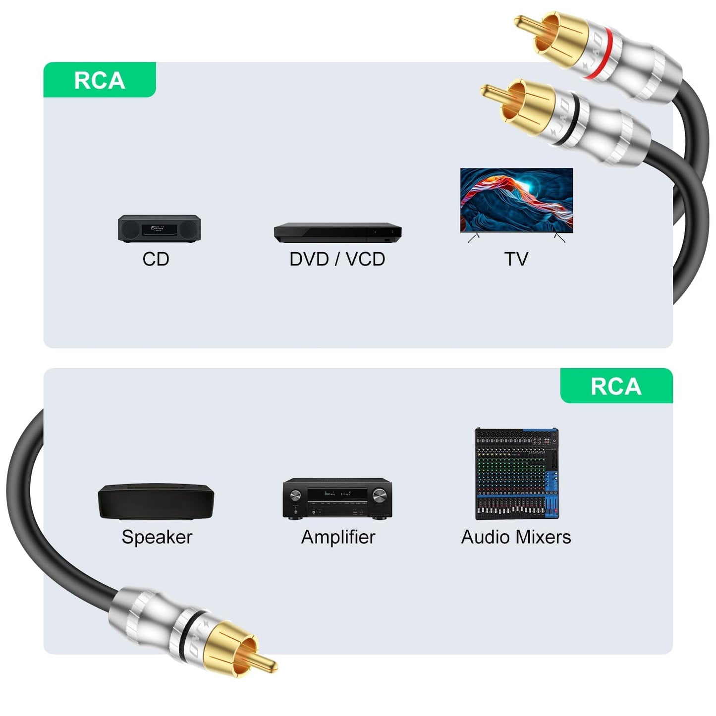 J&D RCA Cable, 1 RCA Male to 2 RCA Male Y-Splitter Digital Stereo Audio Cable Subwoofer Cord for Subwoofer, Home Theater, 15 Feet