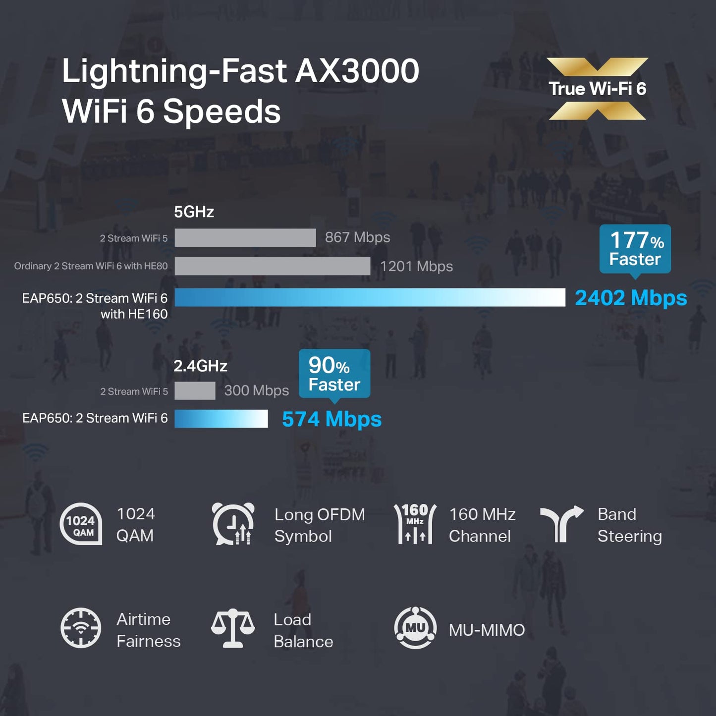 TP-Link EAP653 Wireless Access Point w/o DC Adapter | Ultra-Slim | Omada True Wi-Fi 6 AX3000 | Mesh, Seamless Roaming, WPA3, MU-MIMO | Remote & App