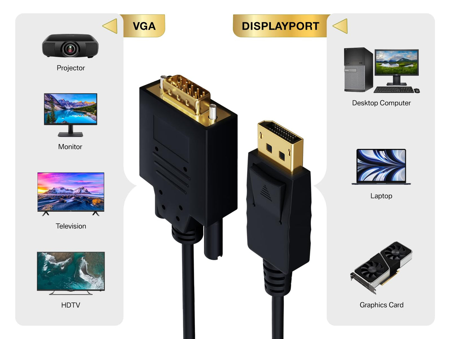 Cable Leader 28 AWG Gold Plated Premium DisplayPort to VGA Male to Male Cable with Latches (15 Foot (1 Pack))