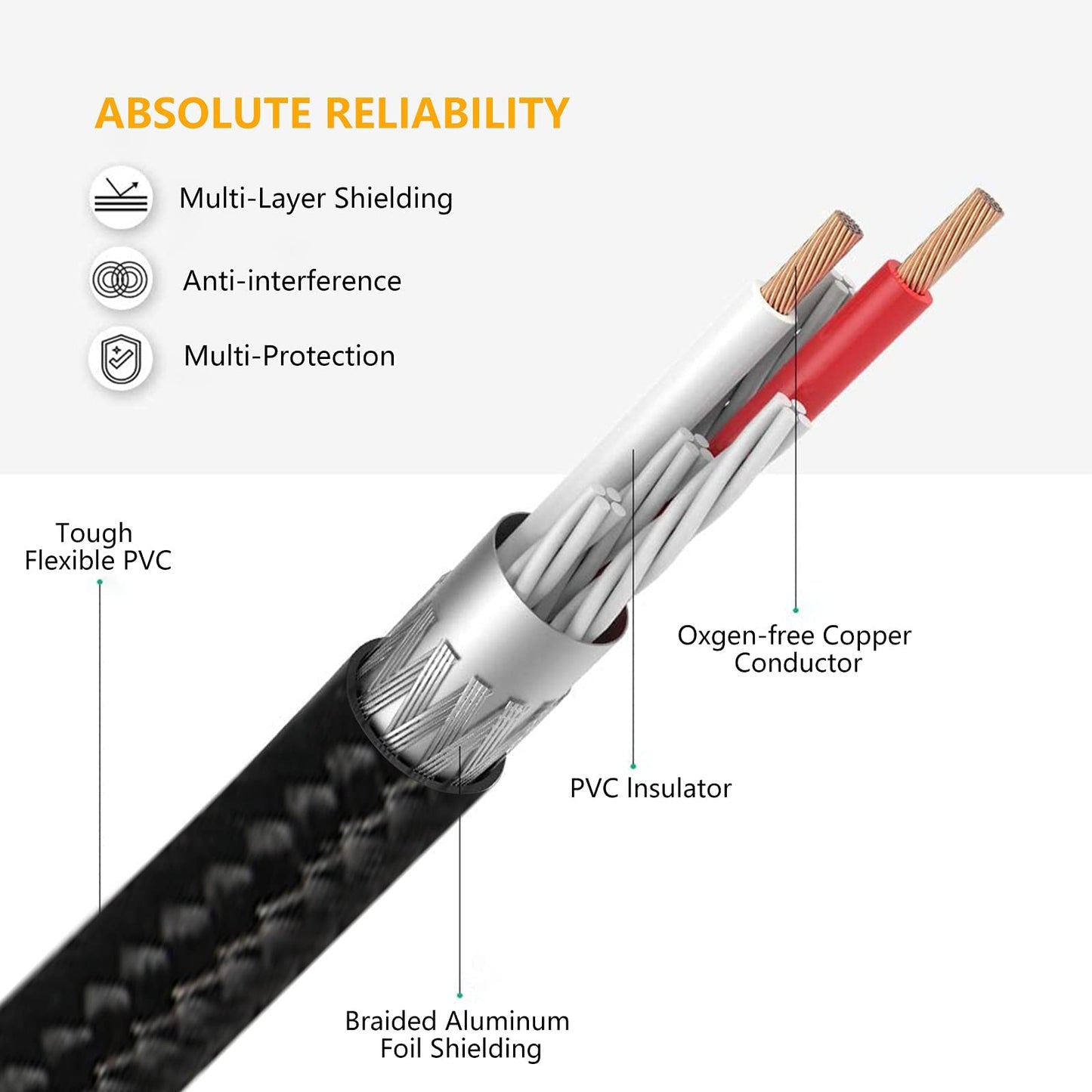 belipro 3.5mm Female to 2RCA Audio Cable 16Ft, 1/8" TRS Stereo to Dual RCA Jack Adapter for Smartphones, MP3, Tablets, Home Theater…………