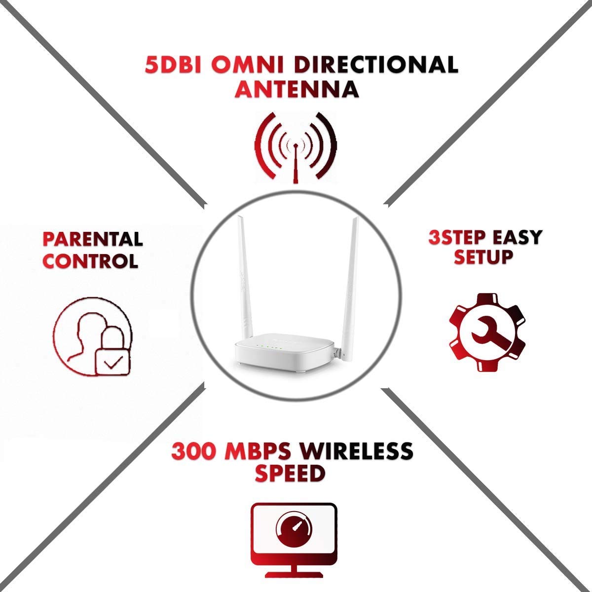 Tenda N300 Wireless Wi-Fi Router - Easy Setup, Up tp 300Mbps (N301)