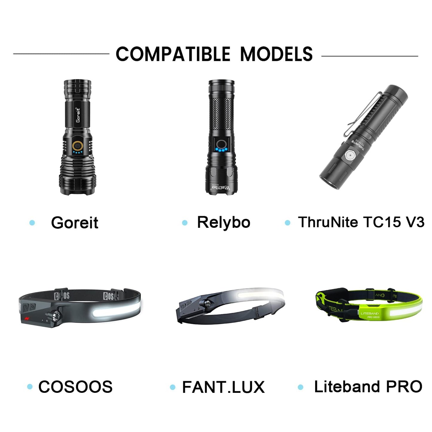 USB C 5Ft Charger Cable for Flashlights Goreit, Relybo, ThruNite TC15 V3, LED Headlamp COSOOS, Coast XPH30R, FANT.LUX, Liteband PRO, Liteband ACTIV