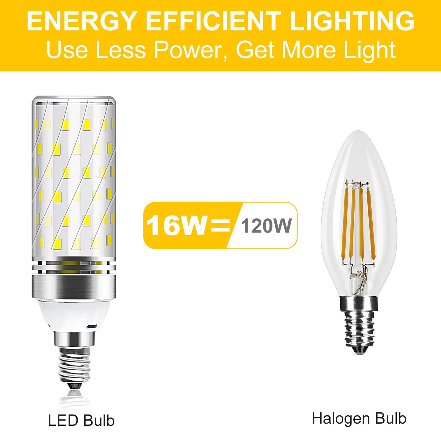 YGS-Tech E12 LED Corn Bulb, 6000K Daylight White, 16W 1500LM LED Bulb, CRI80+, 120W Incandescent Equivalent, Non-Dimmable Light Bulb for Home