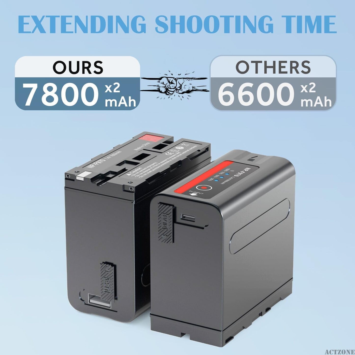 7800mAh NPF970 Battery Compatible with Sony NPF550 F970 F530 F570 Atomos Ninja V Shinobi II Camera Monitor Battery, CCD-SC55 TR516 TR716 TR818 TR910