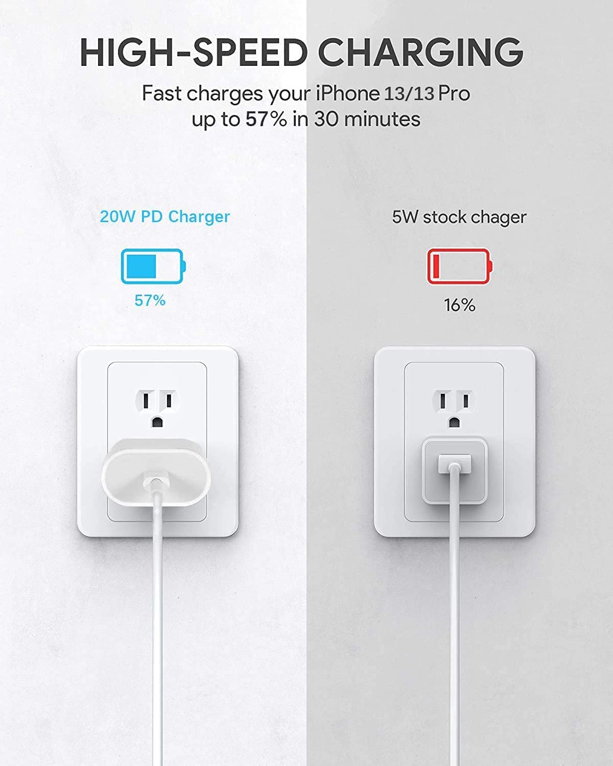 USB C Wall Charger, IPREMIUM 2-Pack 20W Fast Charger PD3.0 Power Adapter Type C Charging Block for iPhone 13/13 Pro Max/ 13 Mini/ 12/12 Pro Max/ 11/11