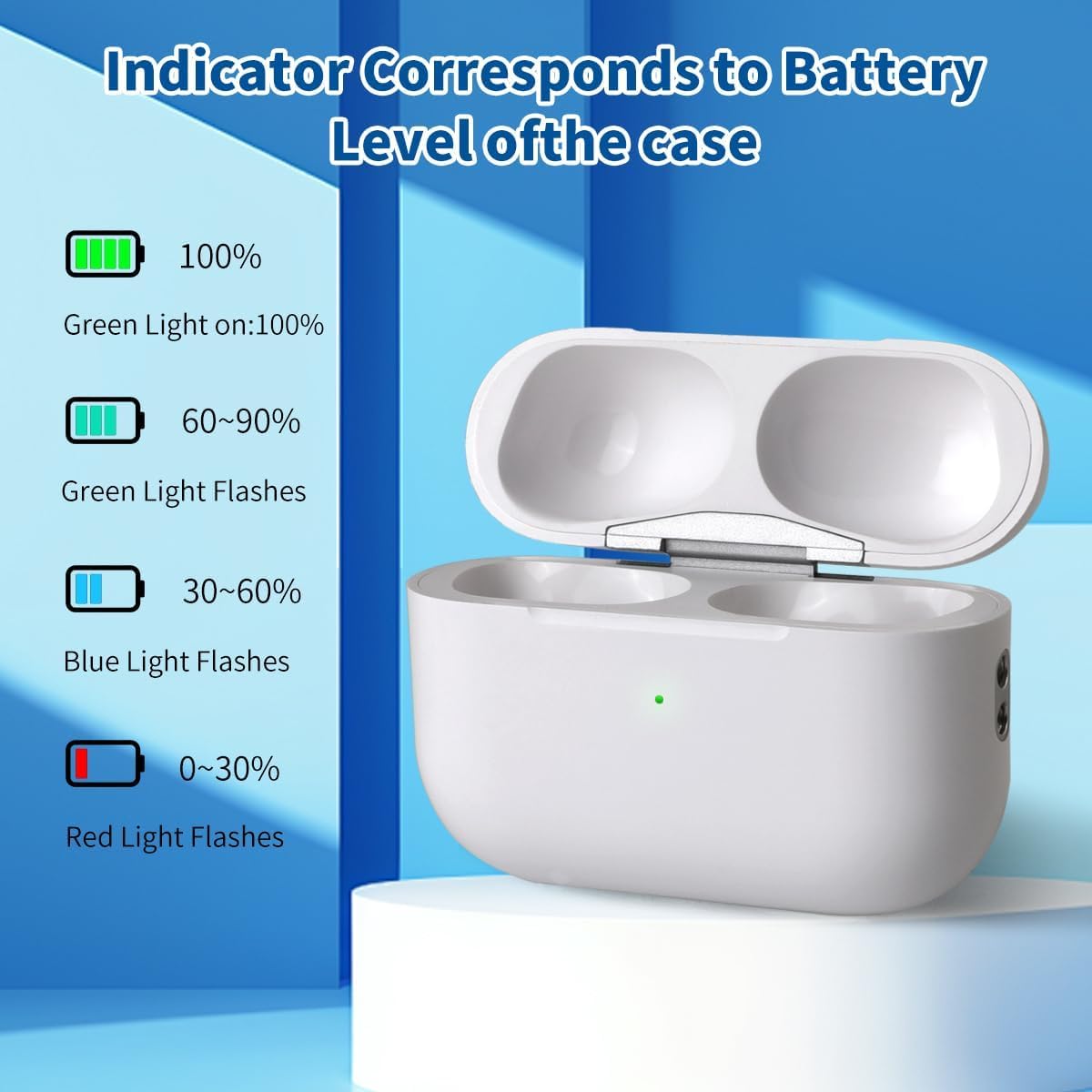 Replacement Charging Case for AirPods Pro, Wireless Charging Compatible, 1st and 2nd Generation,(USB-C) (White)