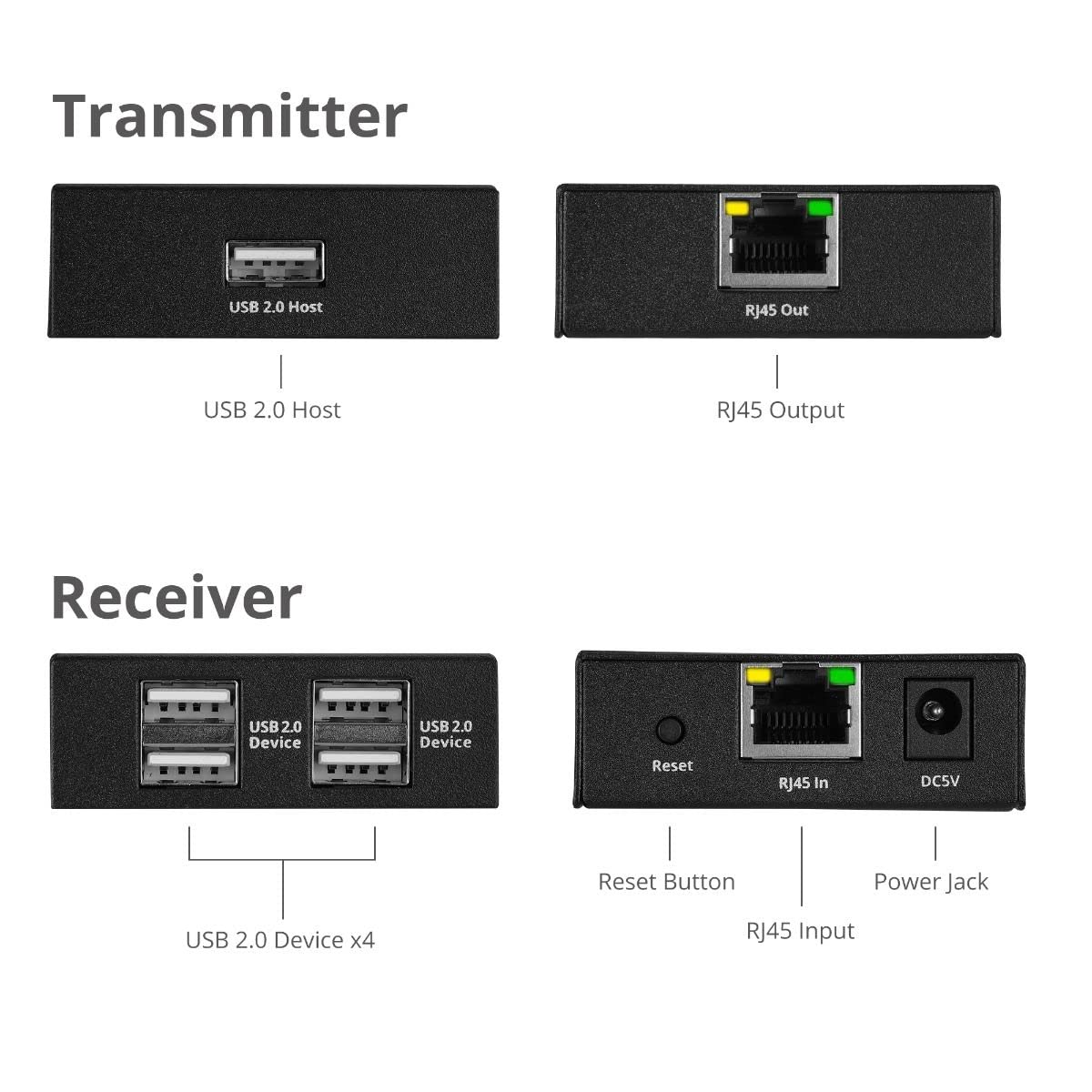 SIIG 4-Port USB 2.0 Extender 492ft Over Cat6/ 7 Cable, Cat5e Cable up to 330ft, Plug and Play, High Speed Transfer, for PC, Surveillance, Video