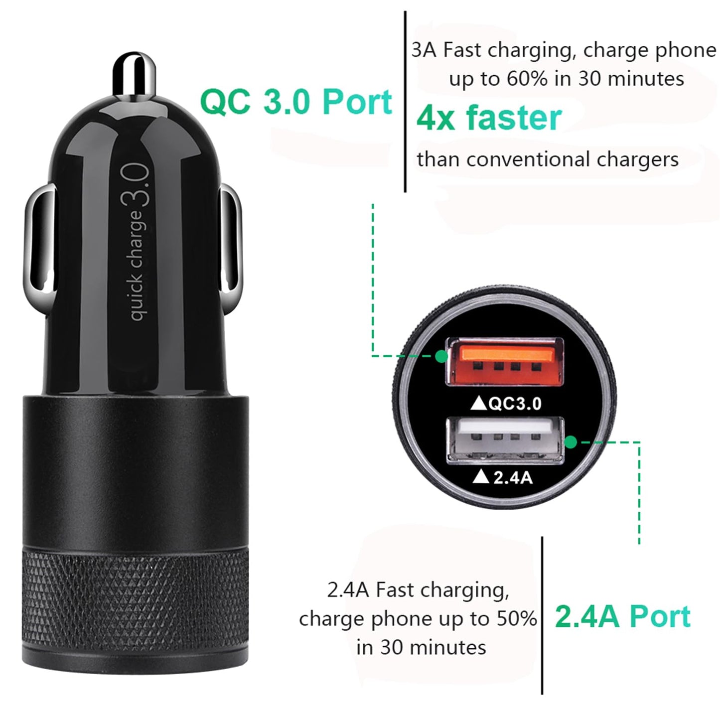 for Samsung Galaxy S26+ S26 S25 FE, Fast Car Charger Adapter with Type C 6ft Cable for Samsung Galaxy S25 Edge Ultra Plus S25+, S23 S22 S21 S20 S10e