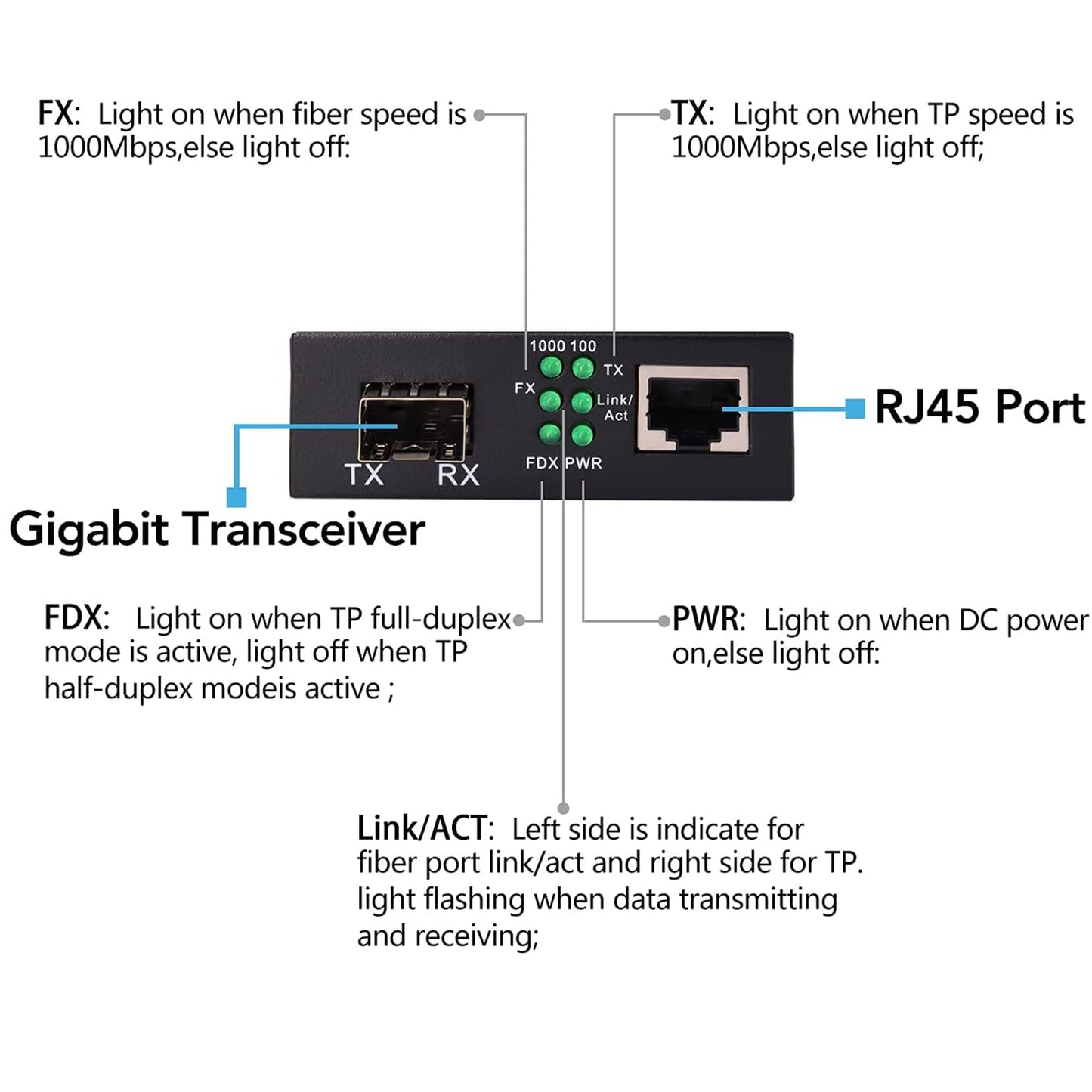 Multi-Mode LC Gigabit Fiber Media Converter - Include 2 SFP Transceiver 2Km, Wavelenth 1310nm, LC to UTP Cat5e 10/100/1000 RJ-45 -Gigabit Ethernet
