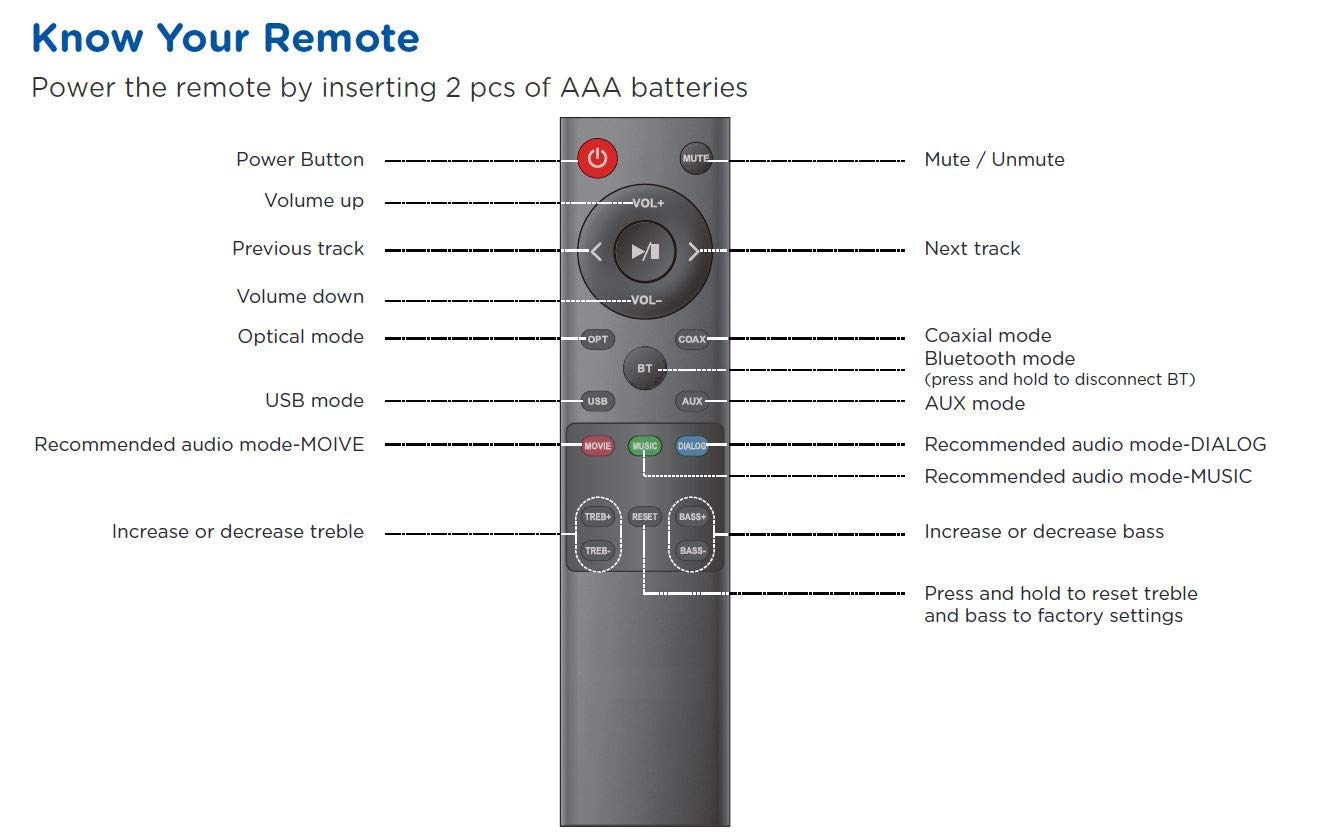 Xtrasaver Replacement Remote Control for Norcent BYL Bestian MEGACRA Soundbar Speaker Home Theater System (Renewed)