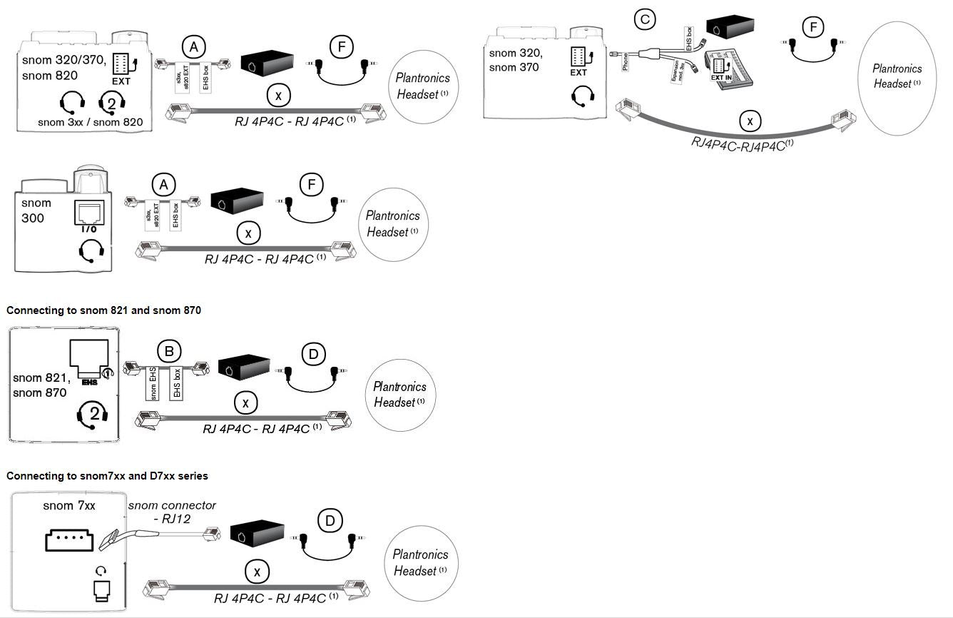 Wireless Headset Adapter F 870