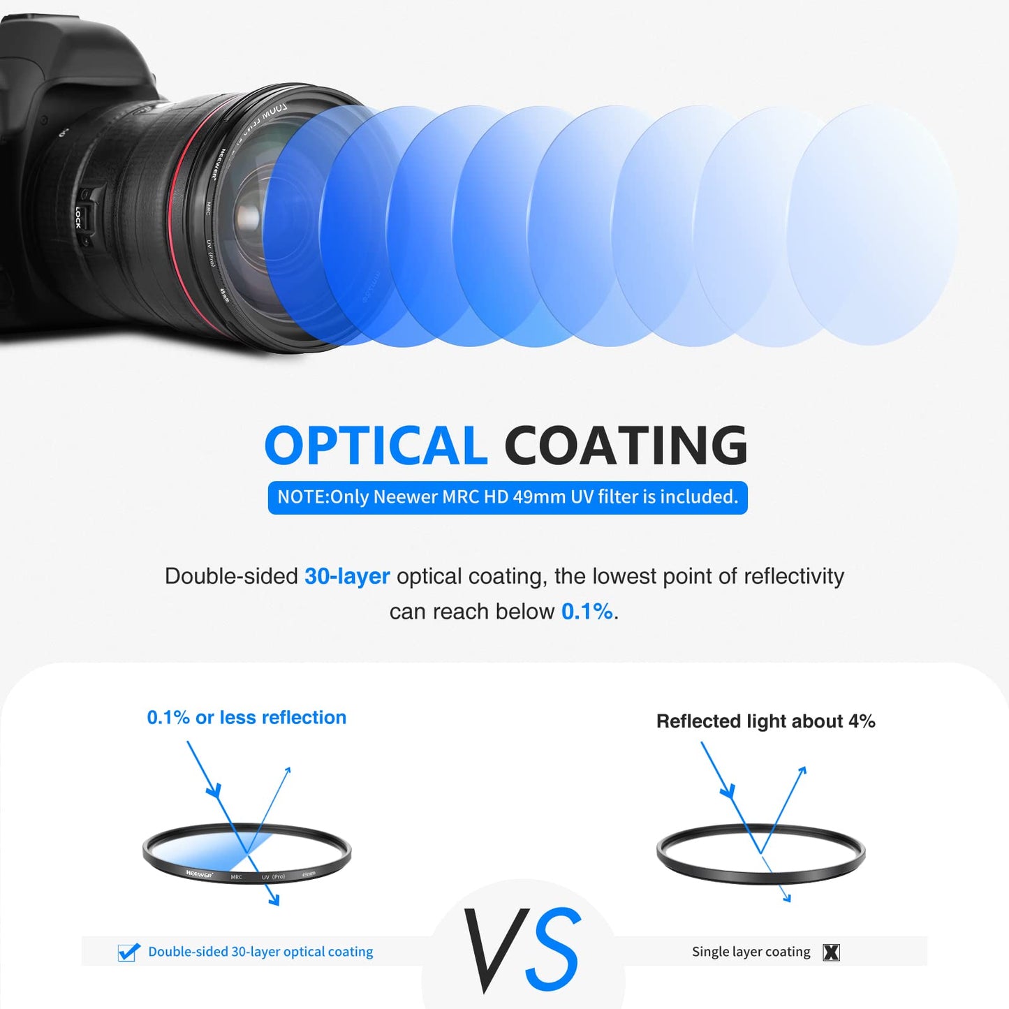 NEEWER 49mm MRC UV Protection Filter 30 Layer Multi Resistant Nano Coatings/HD Optical Glass/Water Repellent/Scratch Resistant/Aluminum Alloy Ultra