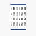 15 and 20 Percent Tip Calculator Wallet Card for Restaurants, Delivery, and Other Services