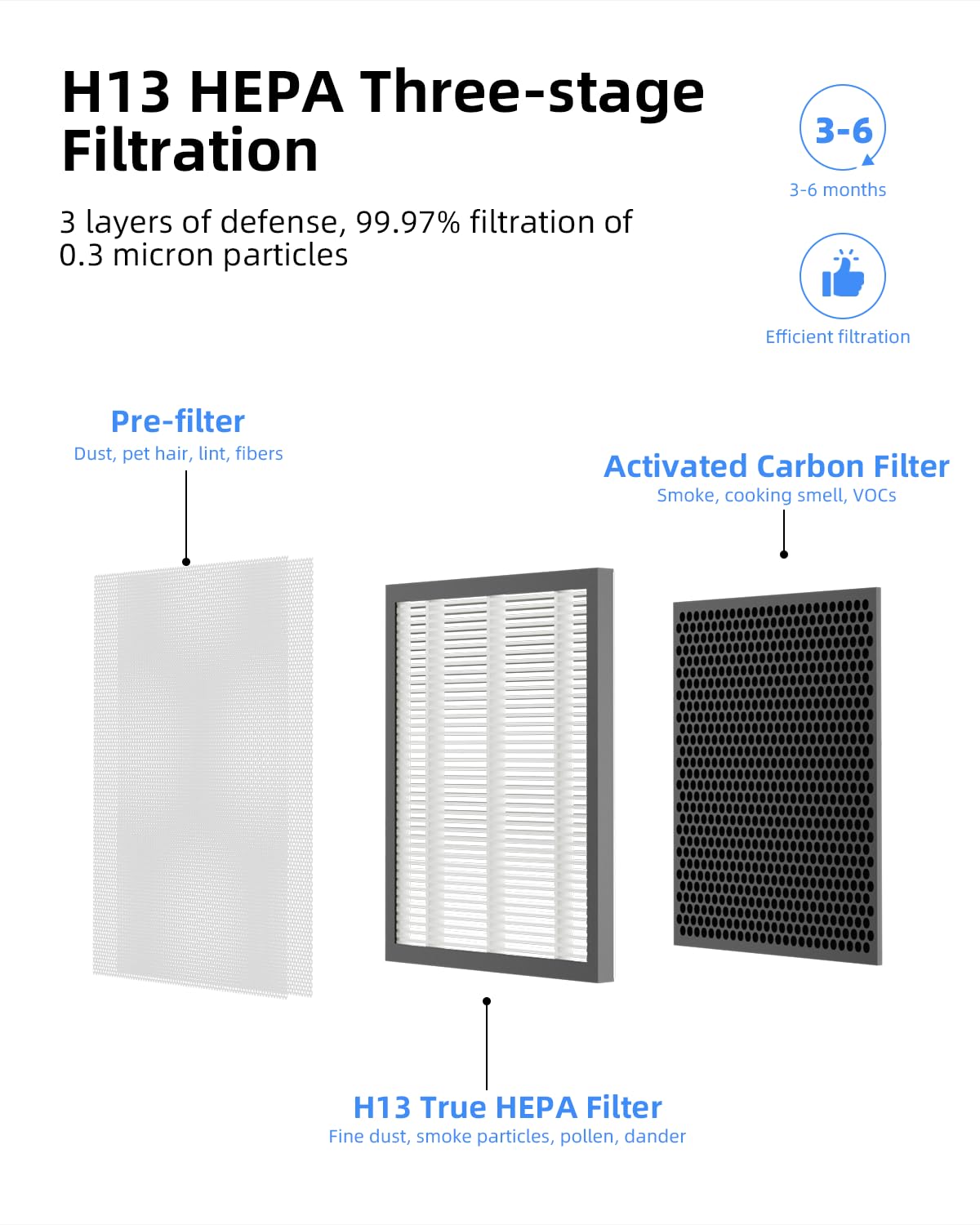 VEWIOR Official ClearAir-A5 Air Purifier Replacement Filter(2 Pack)