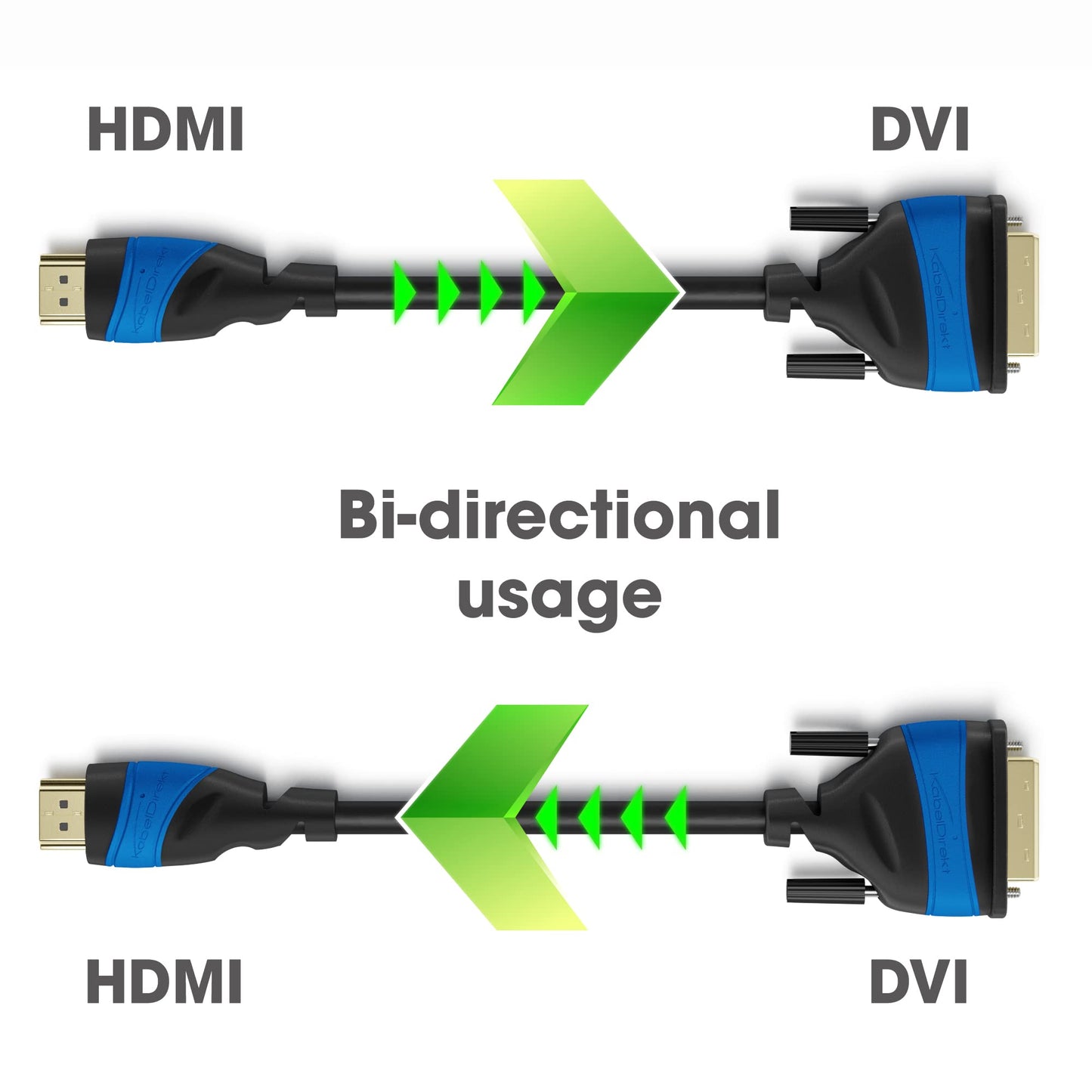 HDMI DVI Adapter Cable with A.I.S. Signal-Interference Protection - 6ft (bi-Directional DVI-D 24+1/HDMI Monitor Cable, PC/Laptop to Monitor/TV, Full