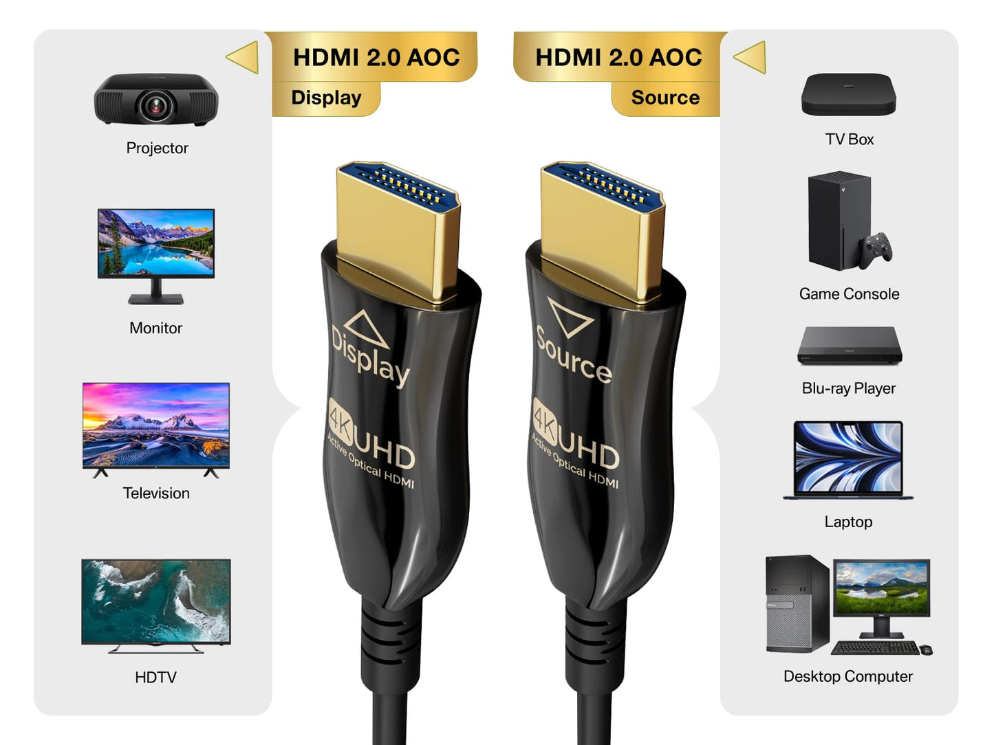 Cable Leader 50 ft 4K, 60Hz UHD CMP Fiber Optic HDMI Cable 2.0, Plenum Rated, Hybrid Active Optical Cable (AOC). Supports HDR, EDID, HDCP2.2, 3D, CEC