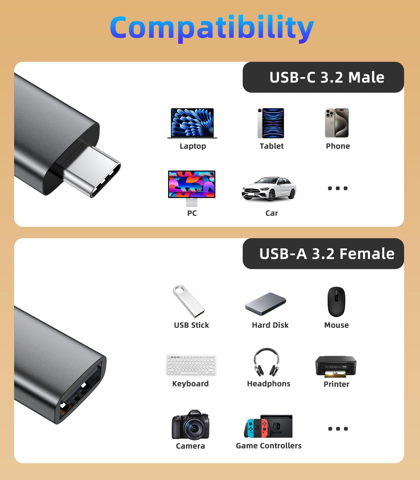 MoKo USB C to USB Adapter 10Gbps, USB C 3.2 Gen 2 Male to USB A Female Adapter Compatible with iPhone 15 Pro Max, MacBook Pro, iPad, iMac…