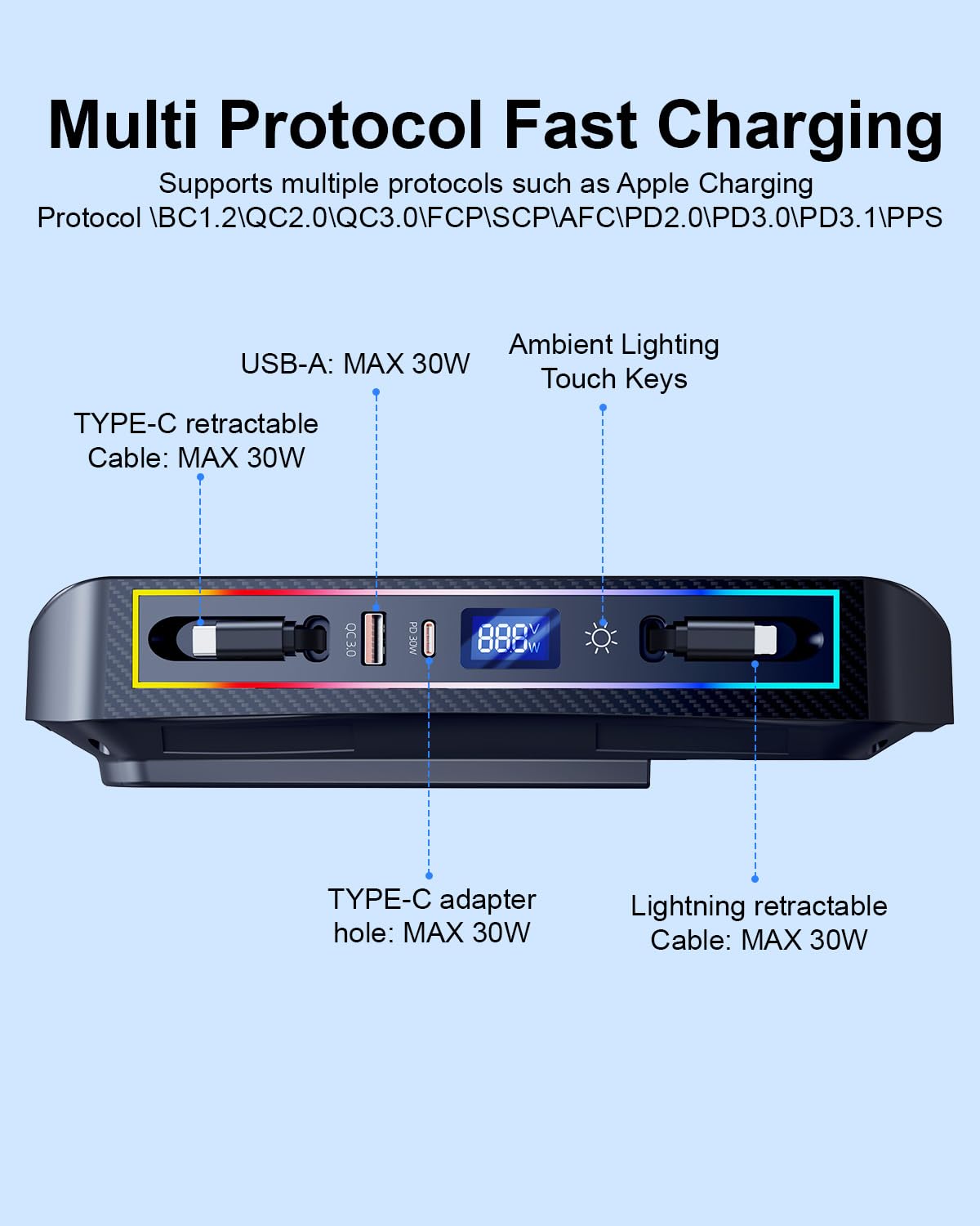 DICMKY Car Charger Docking Station for RAM 1500 (2019 2020 2021 2022 2023 2024 2025) Accessories with RGB Light, 4-Port Charging Hub with Retractable