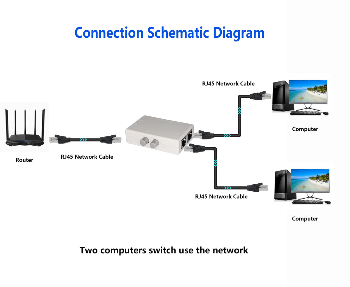 RJ45 Splitter Selector Switch, 2 Ports Network Switch Splitter Selector Hub 2-in 1-Out or 1-in 2-Out 100M t 2-Way RJ45 Ethernet Network SinLoon Push