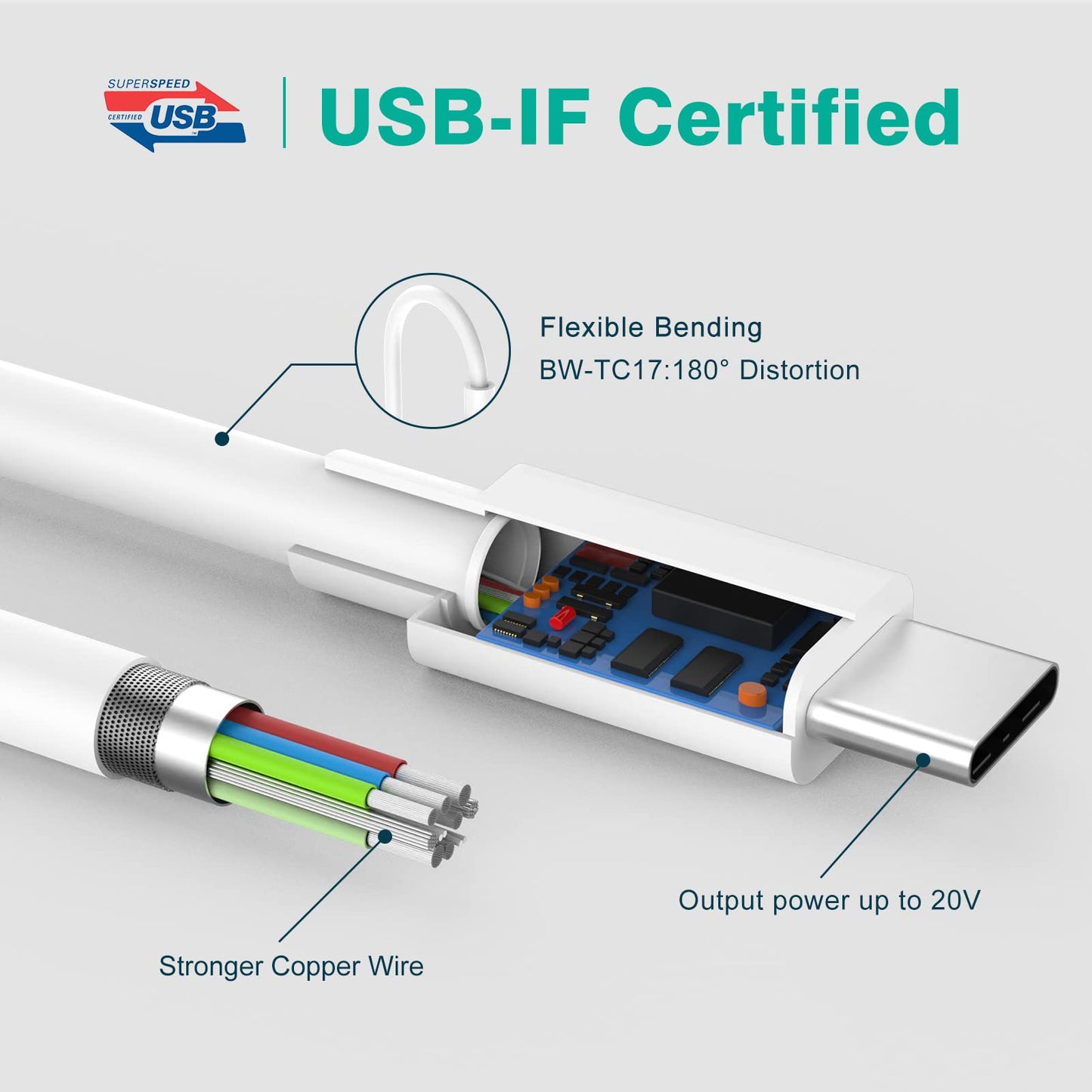 IFEART USB C to USB C Cable for MacBook Air MacBook Pro Charger, iPad Pro 13 12.9 11 inch, iPad Air 5 4, Mini 6, iPhone 17 16 15 Pro Max, Pixel, USBC
