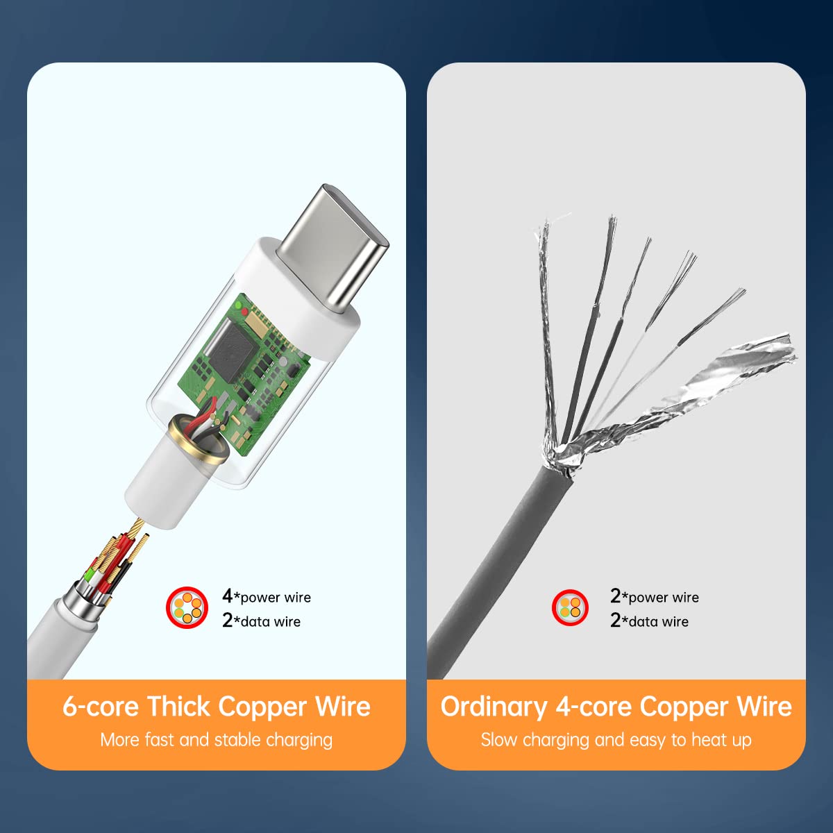 6A for Xiaomi Cable 120W Hypercharge Turbo Type C Fast Charging Cable Charger for Xiaomi 15 14 13 12 12t 12s Pro Lite Redmi Note K80 K70 K60 K50 11