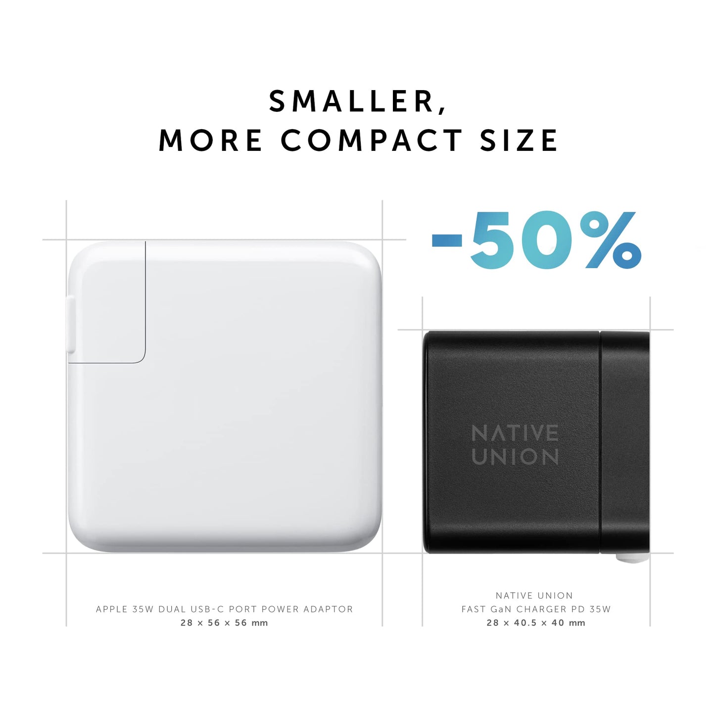 Native Union Fast GaN Charger PD 35W - Ultra-Compact Power Delivery Enabled USB-C Charger Up to 35W - for MacBook Air, iPads, iPhones & More (White)