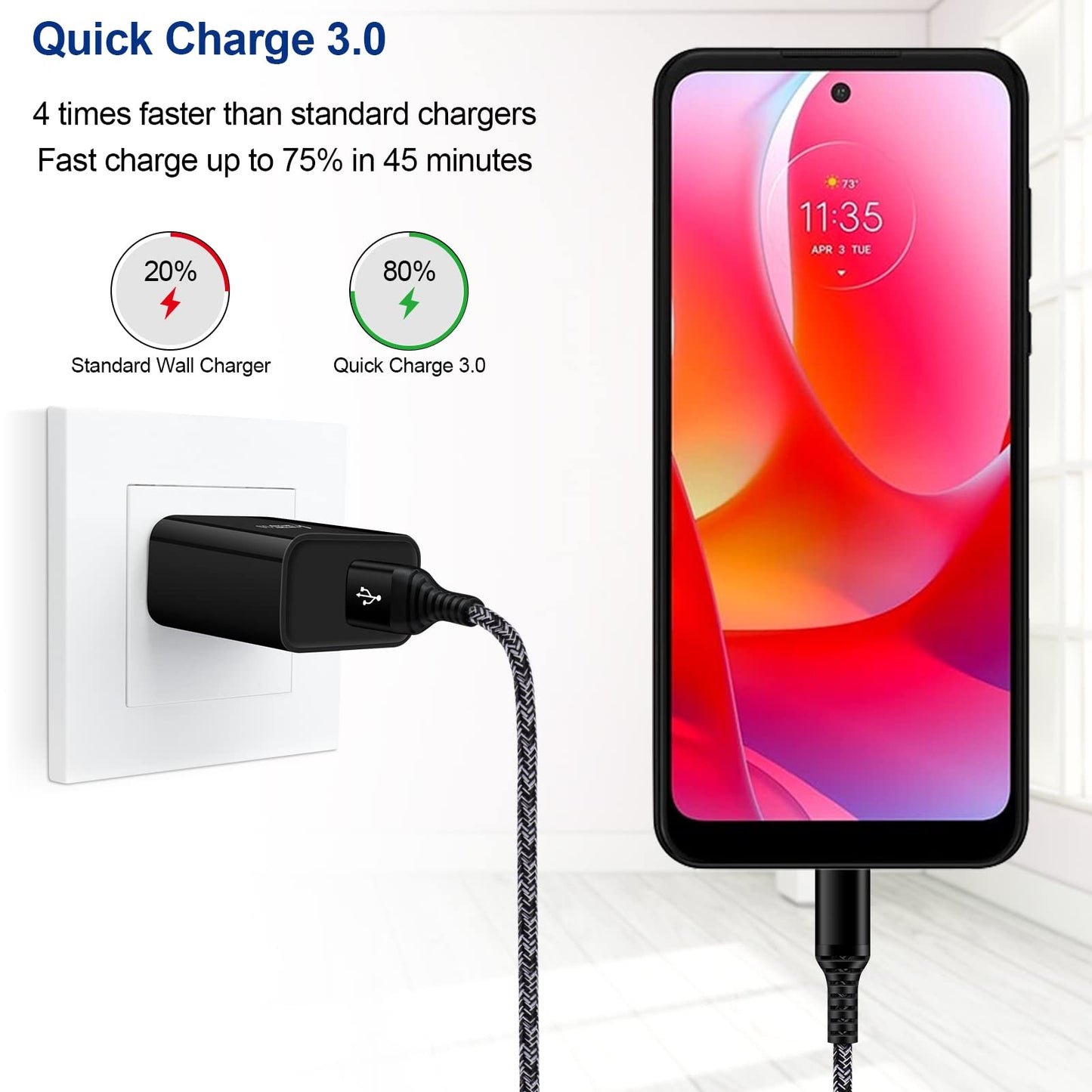 Android Phone USB C Type C Fast Charger Compatible for Motorola G9 G8 G7 Power/Edge 5G UW/Edge/G Play/G Power/G Stylus 2024 2023/One 5G UW ace/G