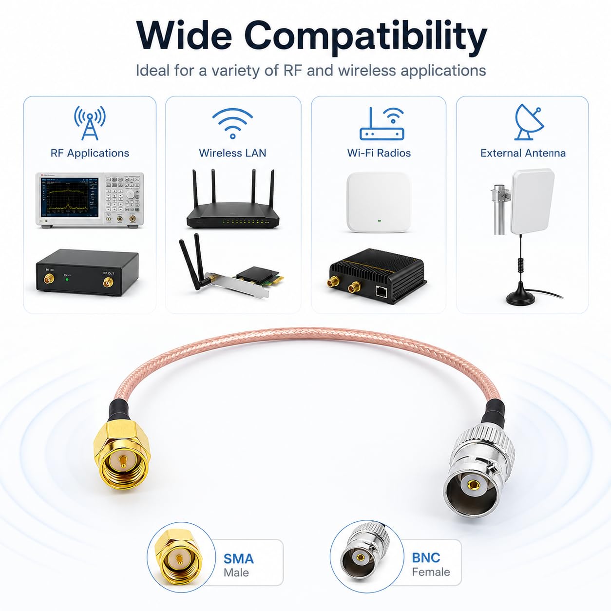 RedYutou BNC Cable SMA Male to BNC Female Cable SMA Connector (60cm/24inch) for rf Applications/Wireless LAN Devices/Wi-Fi Radios External Antenna etc