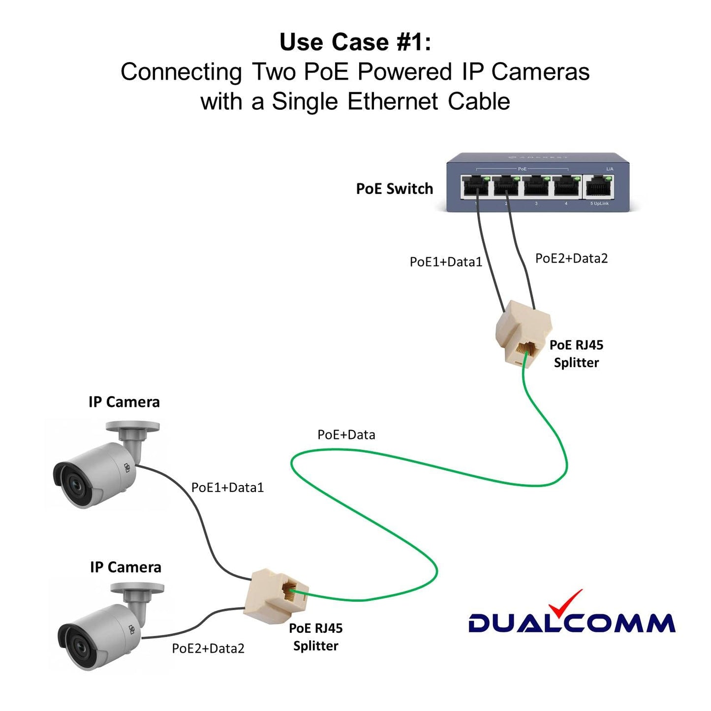 Dualcomm PoE RJ45 Splitter Kit for Ethernet Cable Sharing - Connecting Two Ethernet Devices Over a Single Cable