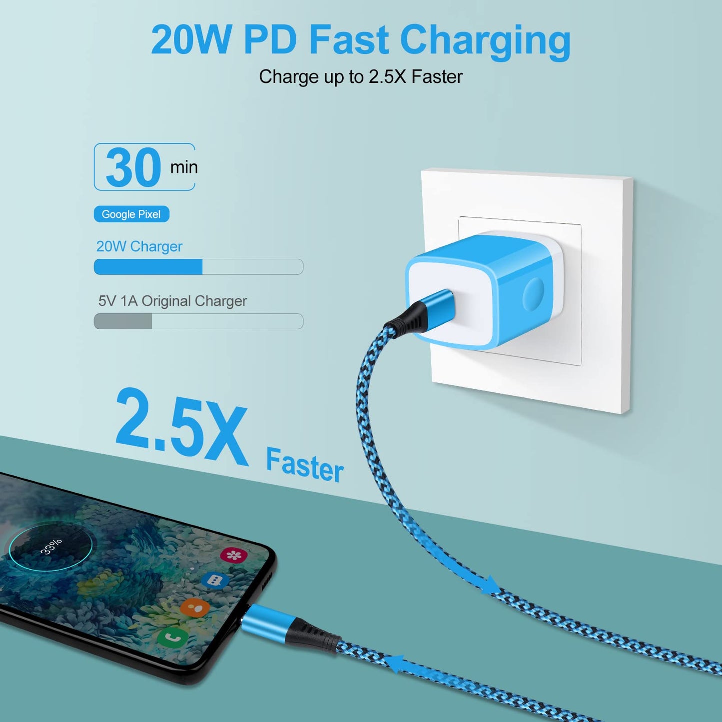USB C Wall Charger, 20W PD Type C Fast Charging Block & 6ft Cable Compatible with Google Pixel 10/10 Pro XL/9a/9 XL 8a 8 7a 7 6 5, Samsung Galaxy